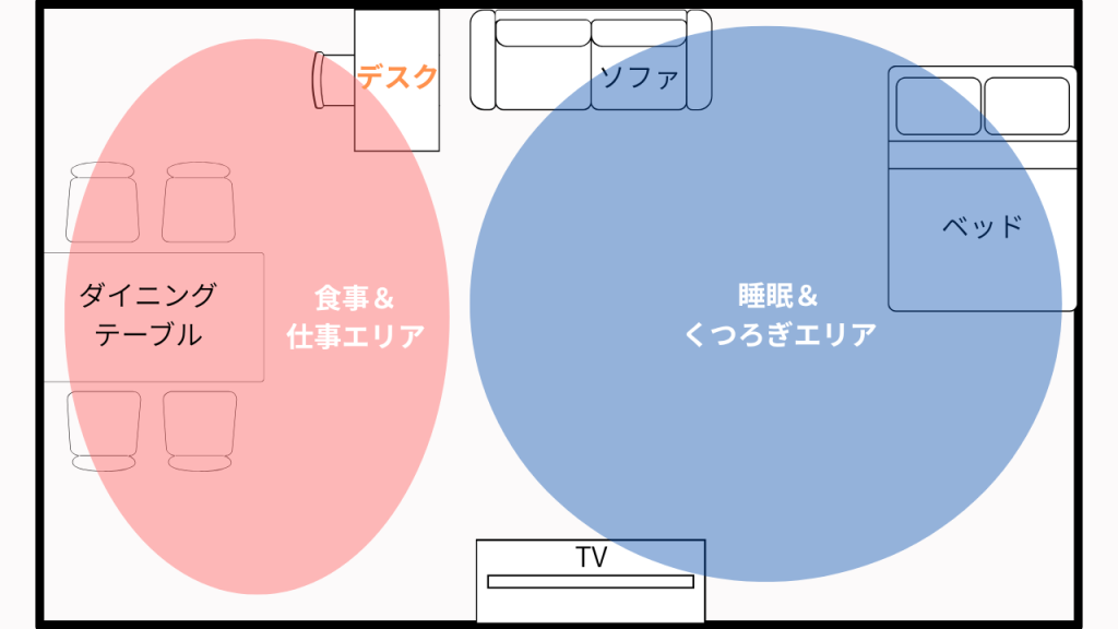 パターン②レイアウトの例｜【実例公開】ミニマリストのリモートワーク部屋づくり｜少ないアイテムで心地よく働く